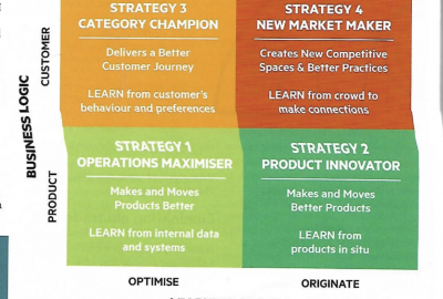 Competing for Markets with AI